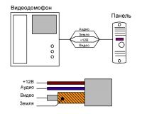 Инструкция по подключению видеодомофона - интернет-магазин ТехноКомГрупп