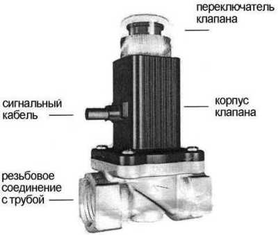 Кенарь GV-80 Клапан DN15 (1/2) Утечки газа извещатели фото, изображение